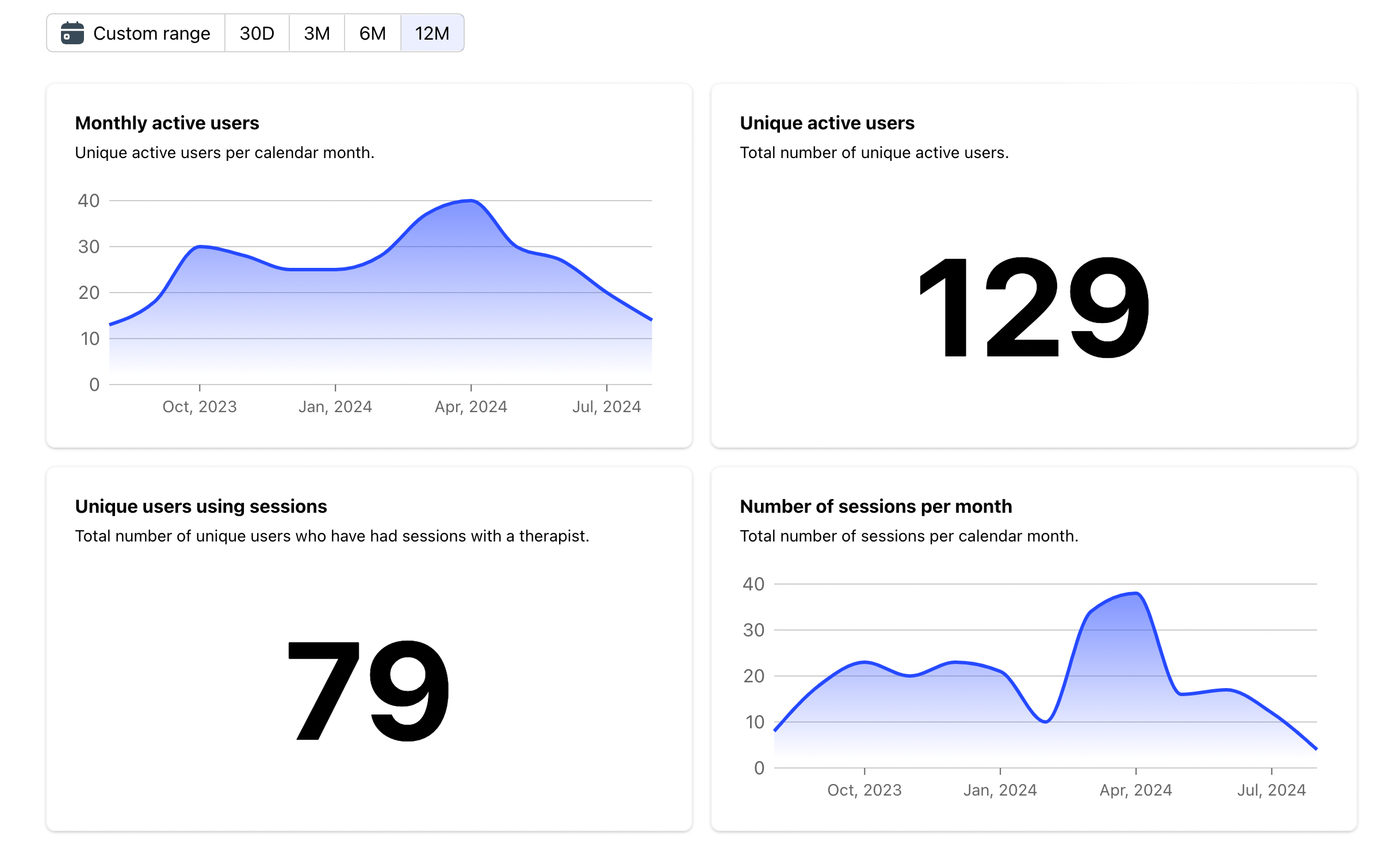 Screenshot of BlueCall's customer portal with statistics and user activity.